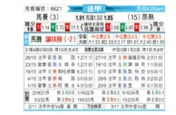 [法甲] 马赛 vs 昂热