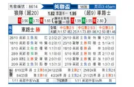 [英联杯] 狼队vs切尔西