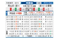 [英联杯] 阿森纳vs布莱顿
