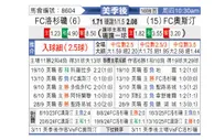 [美职联] 洛杉矶FCvs奥斯汀FC