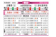 [挪超] 布兰vs博德闪耀