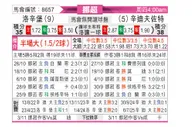 [挪超] 罗森博格vs桑德菲杰