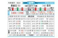[法甲] 图卢兹vs雷恩