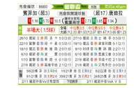 [葡联杯] 本菲卡vs通德