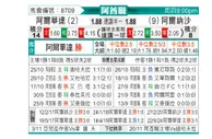[阿酋超] 阿布扎比联合vs纳萨