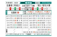 [南美杯] 拉努斯vs智利大学