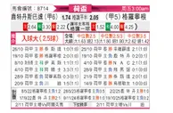 [荷兰杯] 鹿特丹斯巴达vs格罗宁根