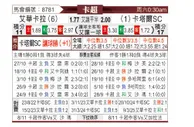 [卡塔联] 威柯拉vs卡塔尔SC
