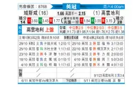 [英冠] 雷克瑟姆vs考文垂