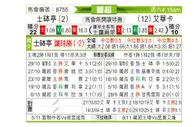 [葡超] 葡萄牙体育vs艾华卡
