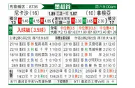 [墨超] 内卡萨vs桑托斯拉古纳