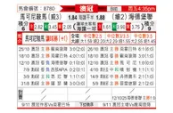 [澳锦标] 马可尼vs黑德堡