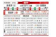 [西甲] 赫塔菲vs赫罗纳