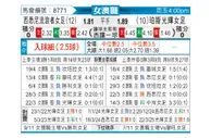 [澳女联] 西悉尼流浪者女足vs珀斯光辉女足