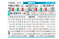 [阿甲] 科尔多瓦学院vs罗萨里奥中央