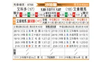 [沙特联] 阿科多vs阿尔纳泽马