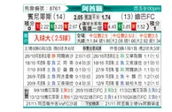 [阿酋超] 般尼亚斯vs富查伊拉