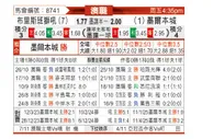 [澳超] 布里斯班狮吼vs墨尔本城