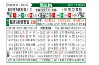 [墨超] 圣路易斯竞技vs华雷斯