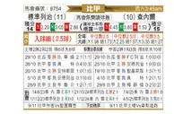[比甲] 标准列日vs沙勒罗瓦