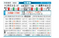 [澳女联] 悉尼女足vs墨尔本城女足