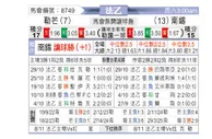 [法乙] 勒芒 vs 南锡