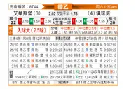 [德乙] 埃弗斯堡vs汉诺威96