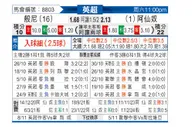 [英超] 伯恩利vs阿森纳