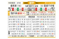 [德甲] 美因茨vs云达不莱梅