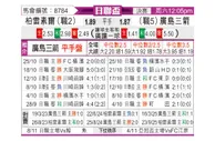 [日联杯] 柏太阳神vs广岛三箭