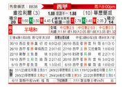 [西甲] 比利亚雷亚尔vs巴列卡诺