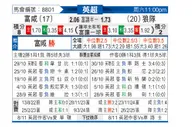 [英超] 富勒姆vs狼队