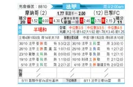 [法甲] 摩纳哥vs巴黎足球会