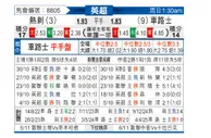 [英超] 托特纳姆热刺vs切尔西