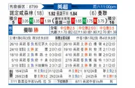 [英超] 诺丁汉森林vs曼彻斯特联