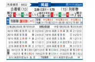 [英超] 布莱顿vs利兹联