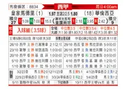 [西甲] 皇家马德里vs巴伦西亚
