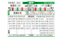 [意甲] 都灵 vs 比萨