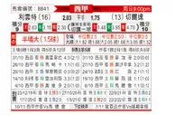 [西甲] 莱万特vs塞尔塔