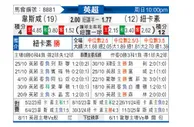 [英超] 西汉姆联vs纽卡斯尔联
