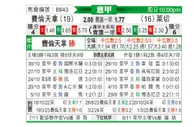[意甲] 佛罗伦萨vs莱切