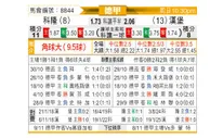 [德甲] 科隆 vs 汉堡