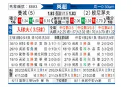 [英超] 曼彻斯特城vs伯恩茅斯