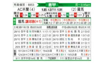 [意甲] AC米兰vs罗马