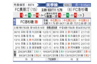 [美职] 奥斯汀FCvs洛杉矶FC