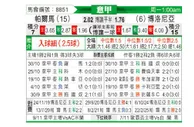 [意甲] 帕尔马vs博洛尼亚