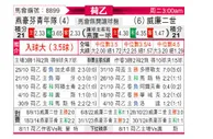 [荷乙] 埃因霍温青年队vs威廉二世