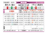 [英足杯] 谭禾夫vs莱顿东方