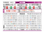 [日女联] 仙台七夕女足vs新泻天鹅女足