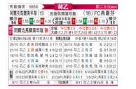 [荷乙] 阿尔克马尔青年队vsFC埃因霍温